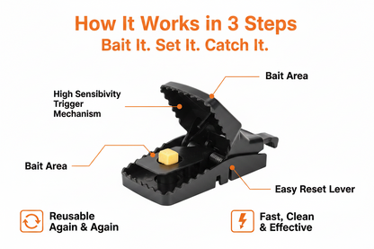 Reusable Mousetrap — High Sensitivity Trigger Mouse Trap for Indoor & Outdoor Use (Pack of 1)